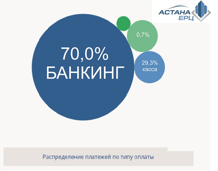 Электронная рассылка Электронная рассылка
